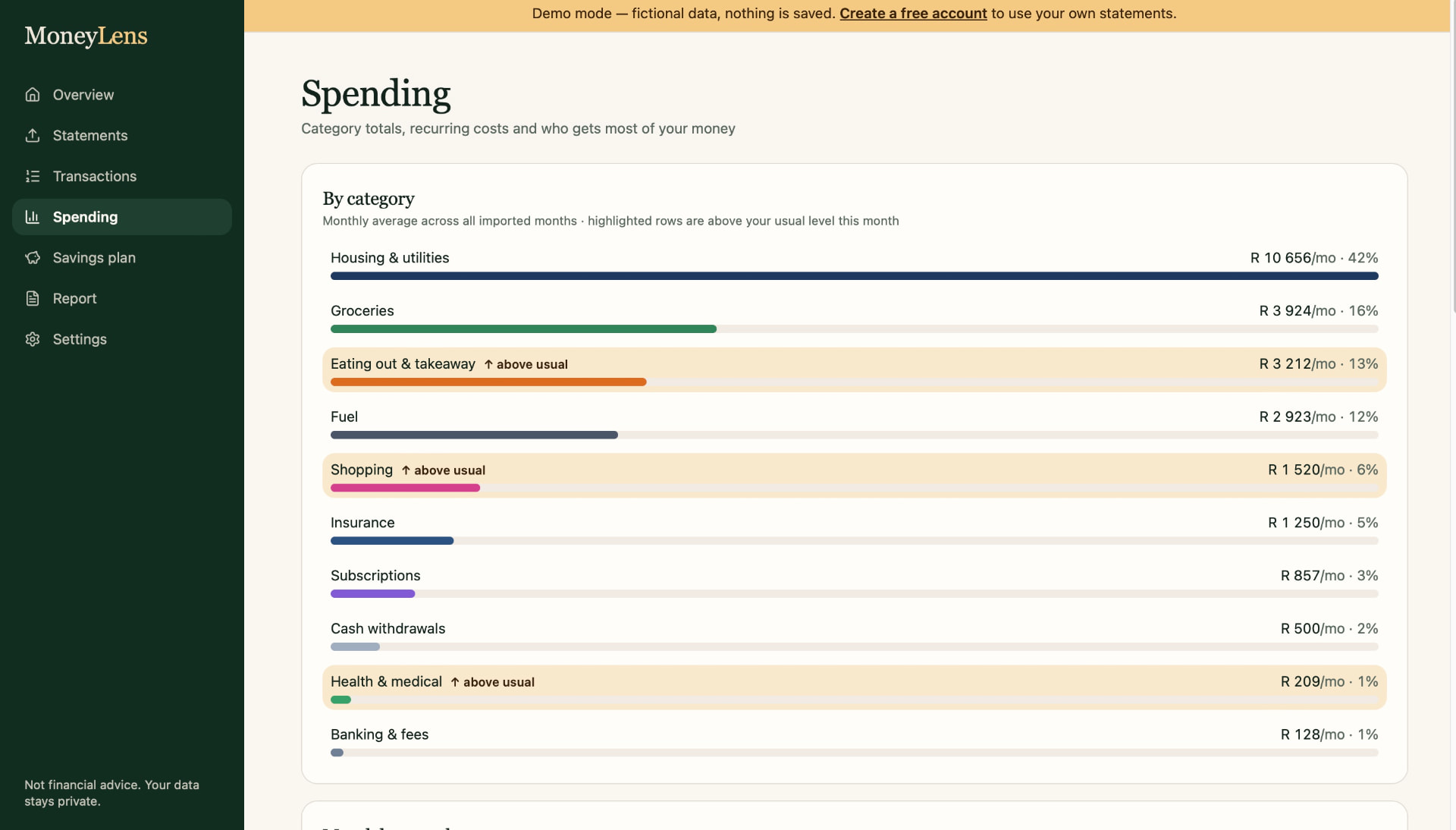 MoneyLens — Spending breakdown