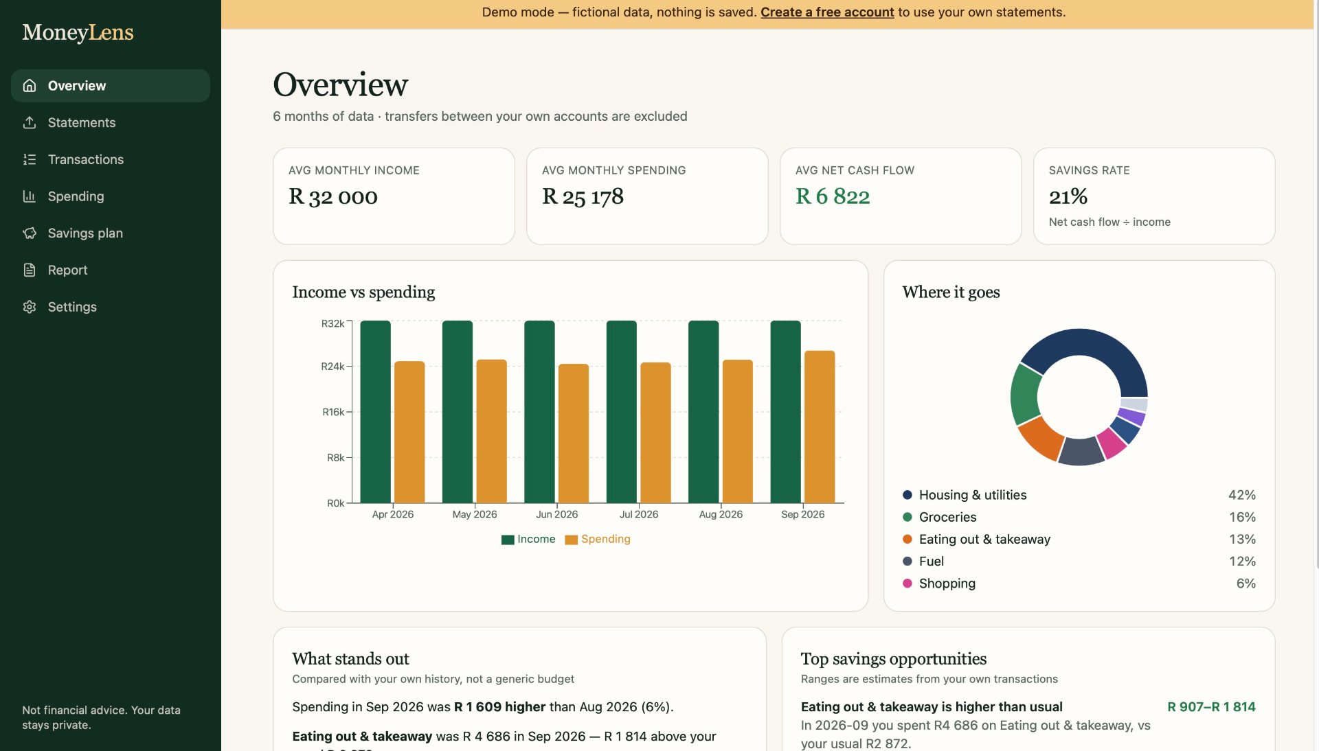 MoneyLens overview