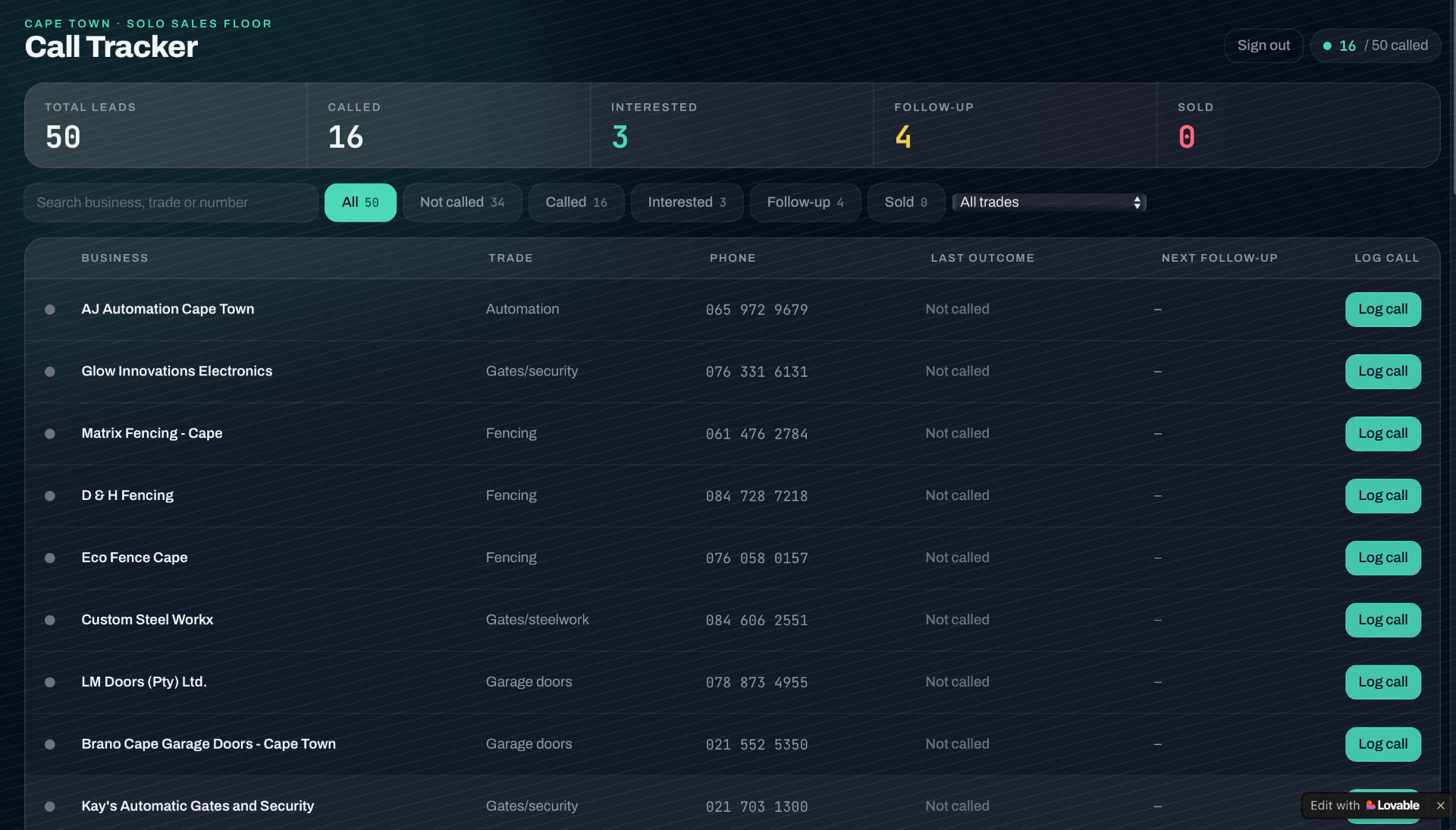 Call Tracker overview